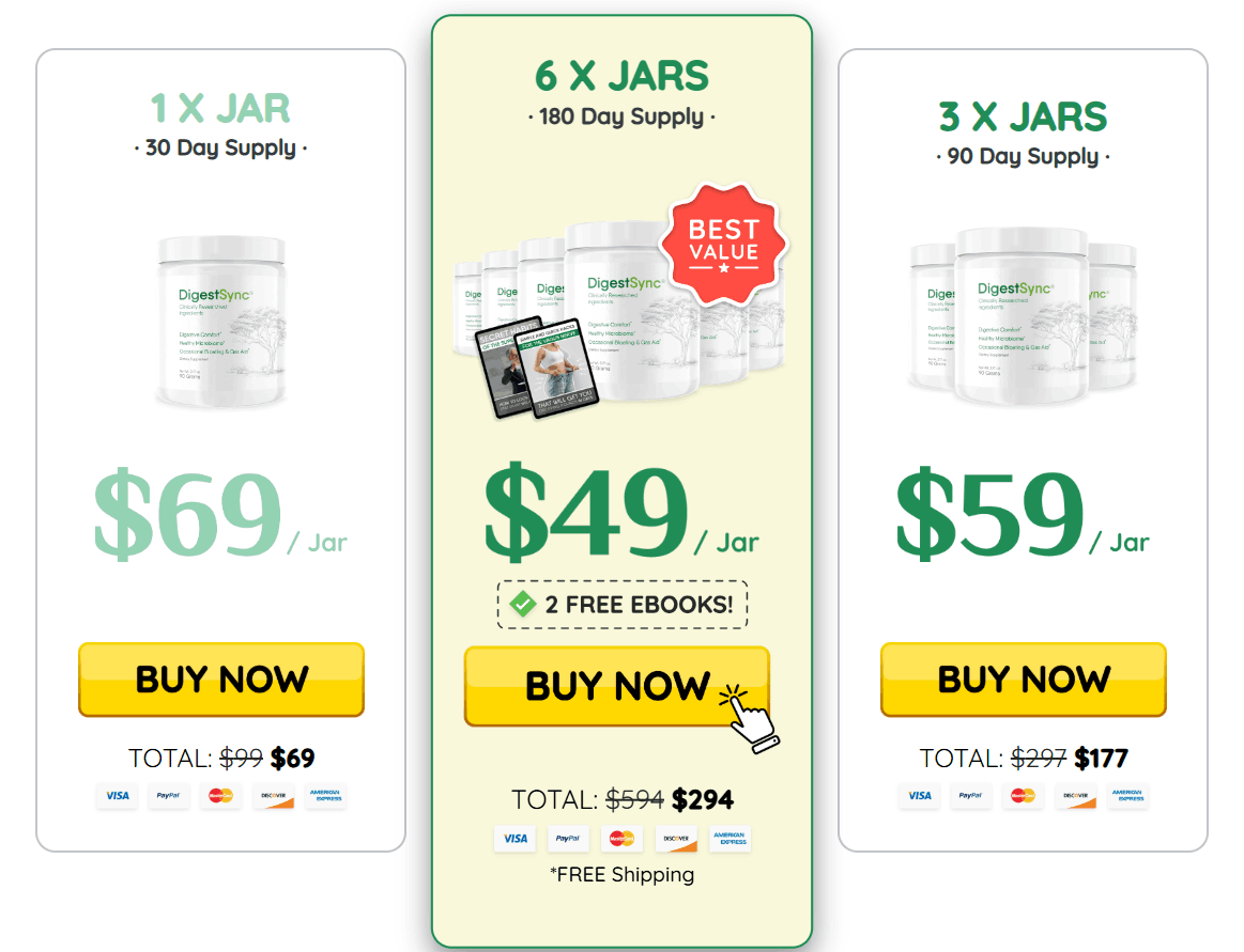 DigestSync price -1
